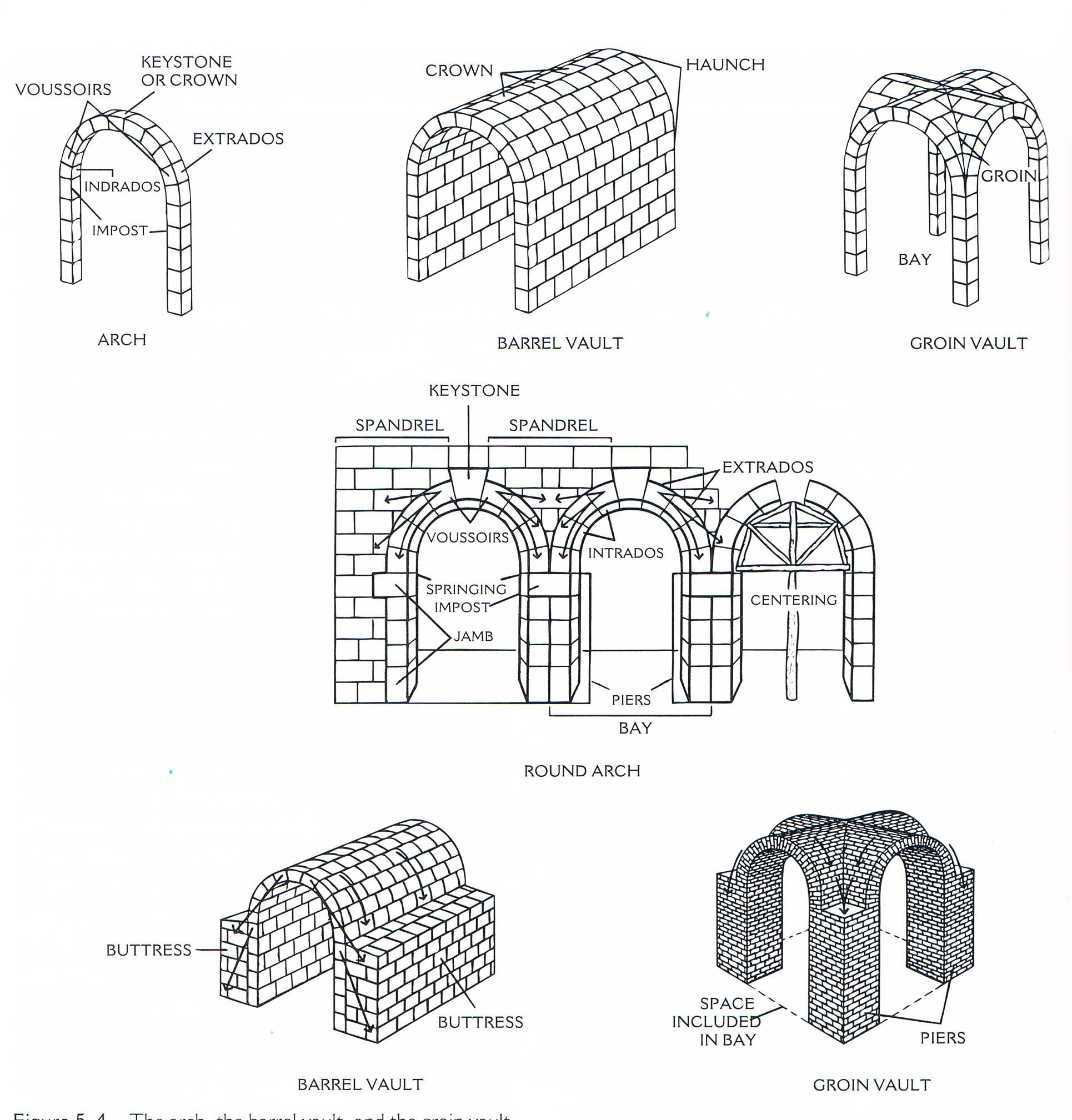 1930x2017 barrel vault diagram - Vault Drawing