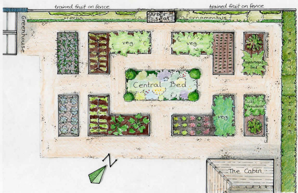 Vegetable Garden Drawing at Explore collection of