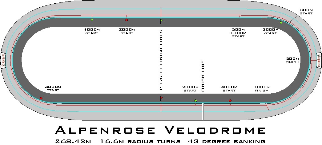 1046x474 b i k e river city bicycles - Velodrome Drawing