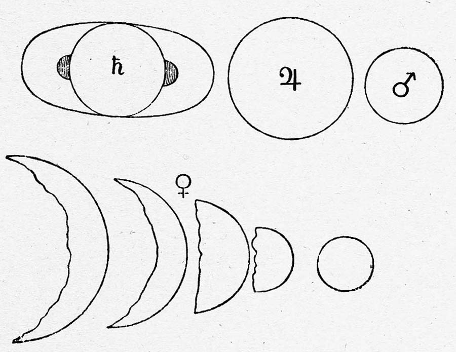 900x695 Galileo's Phases Of Venus And Other Planets Solar System - Venus Planet Drawing