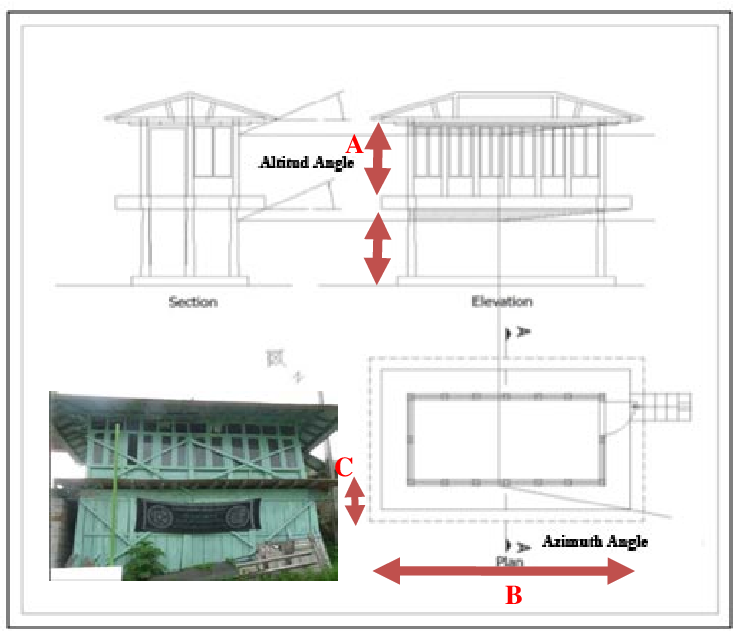 742x637 savadkouh sqanfar image, plan and elevation, a veranda height - Veranda Drawing