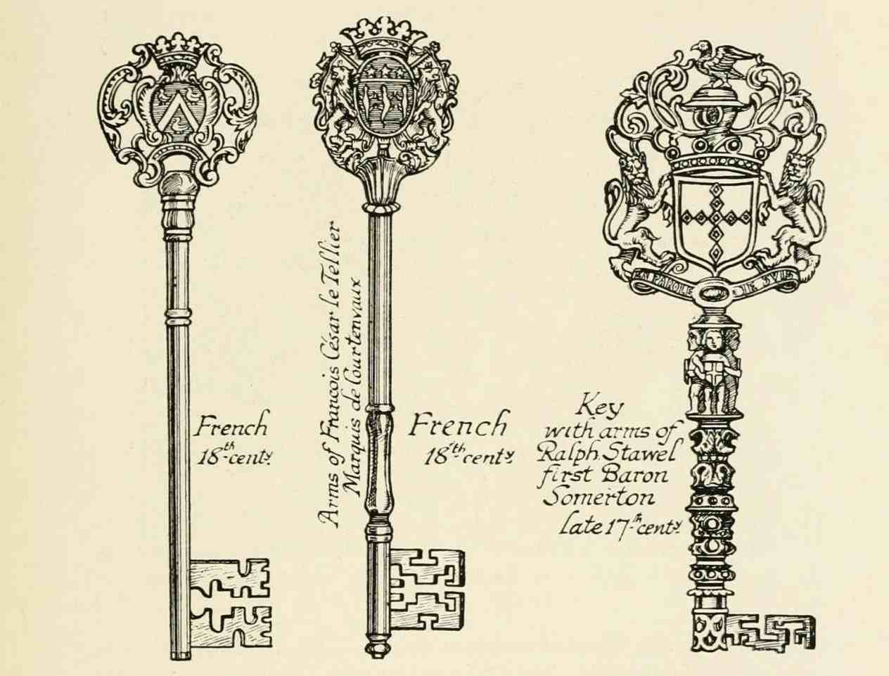 1264x961 key line icon outline vector stock rhshutterstockcom skeleton clip - Vintage Key Drawing