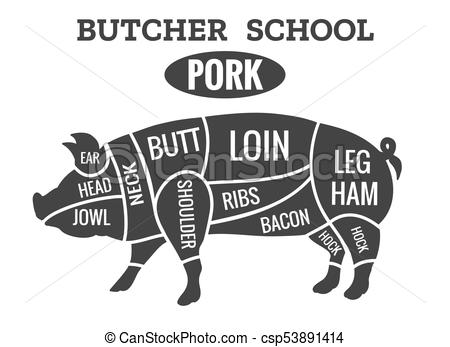 450x347 vintage pork butcher diagram vintage pig cuts pork butcher - Vintage Pig Drawing