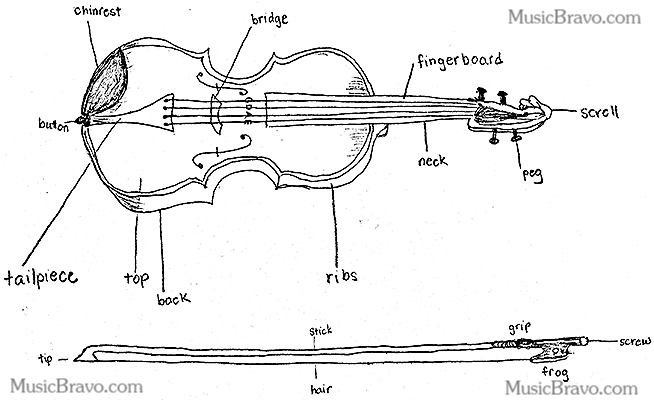 654x400 Learning The Violin Lesson Bow Basics Musicbravo - Violin Bow Drawing