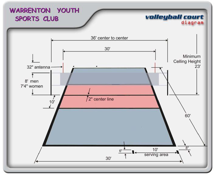 707x576 volleyball court dimensions warrenton youth sports club pe - Volleyball Court Drawing