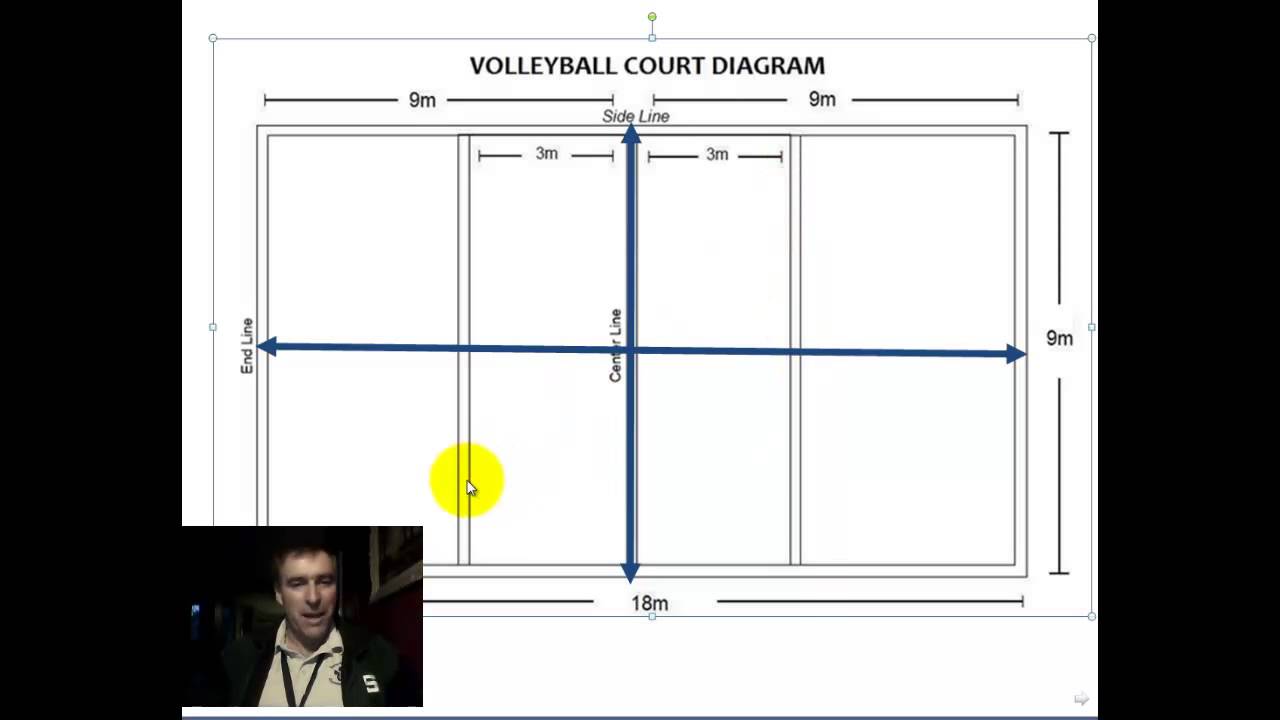 1280x720 volleyball court games - Volleyball Court Drawing