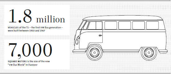 550x238 Volkswagen Group - Vw Bus Line Drawing