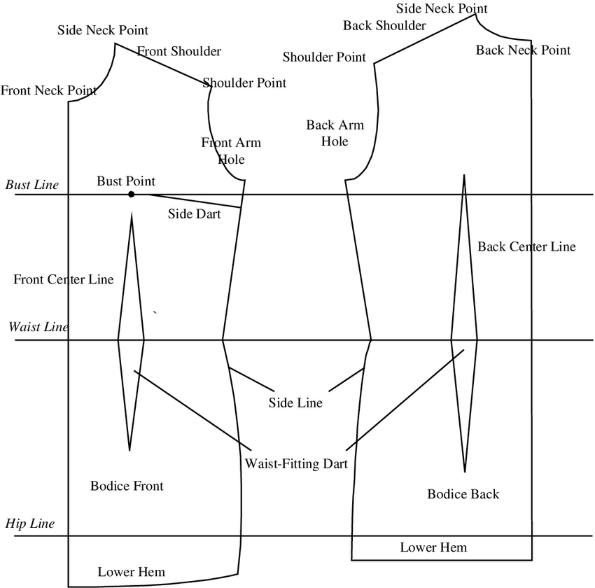 850x840 schematic drawing for patterns of bodice front and bodice back - Waist Drawing