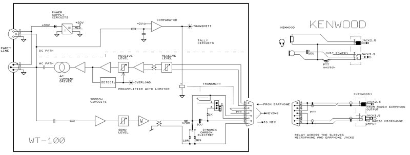 800x303 Axxent - Walkie Talkie Drawing
