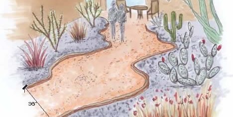 468x235 Walkway Garden Path Width - Walkway Drawing