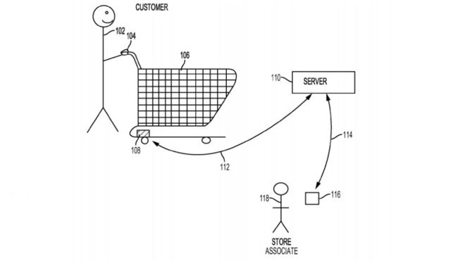 660x371 walmart planning 'net connected trolley' - Walmart Drawing