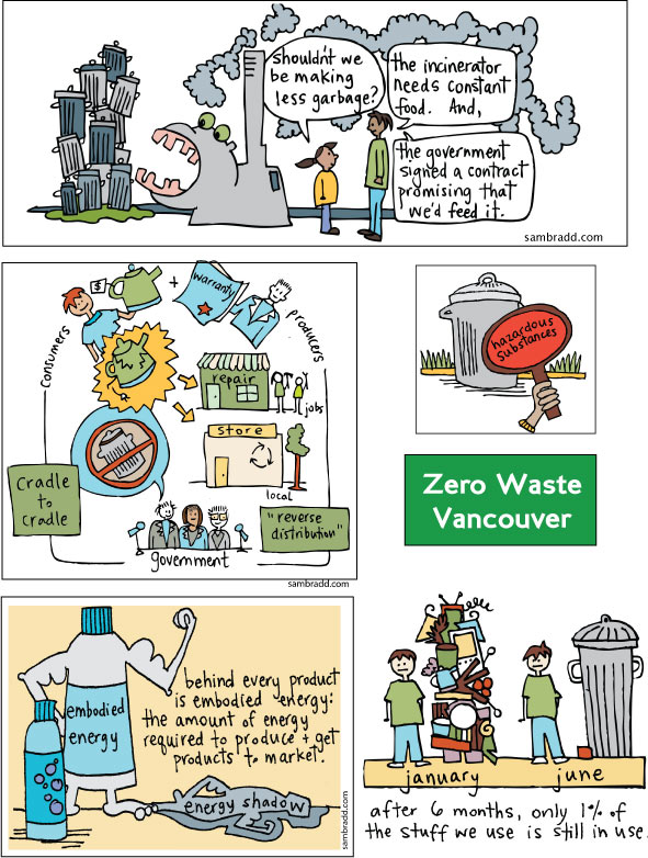 591x782 zero waste cartoons about incineration drawing change - Waste Drawing