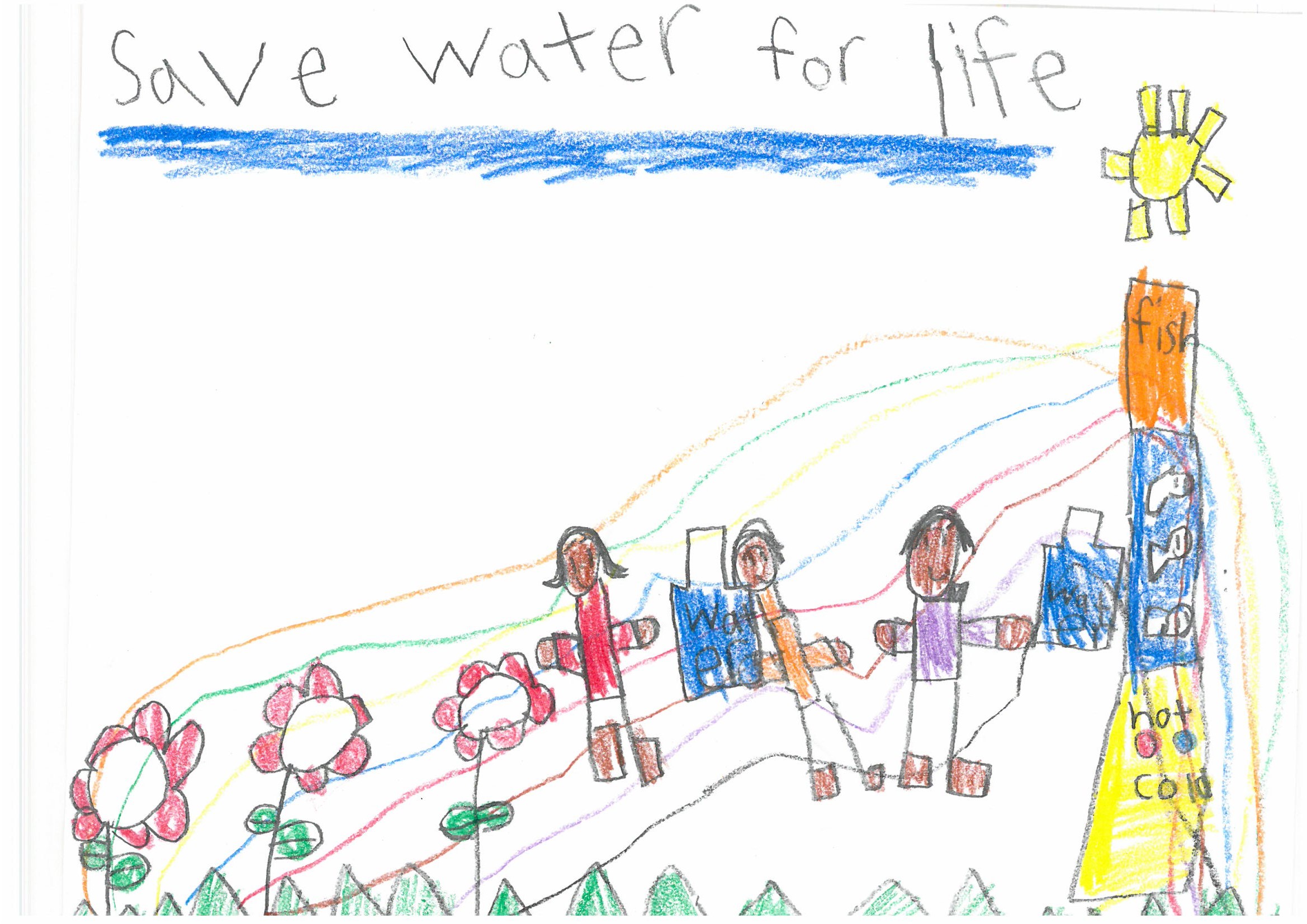 Water Conservation Drawing at PaintingValley.com | Explore collection ...