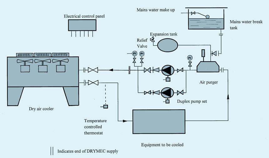 860x506 drymec water cooling and chillers - Water Cooler Drawing