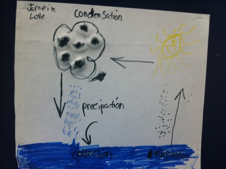 440x329 Queens College And Northeastern Draw Pictures Of The Water Cycle - Water Cycle Drawing
