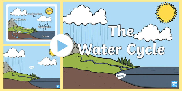 630x315 Water Cycle Diagram Powerpoint - Water Cycle Drawing