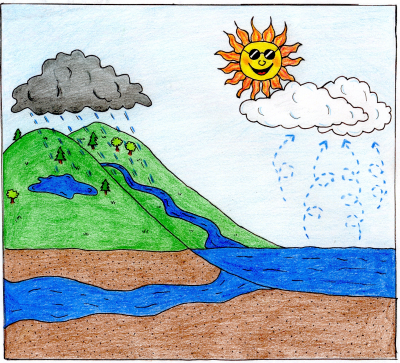 Water Cycle Drawing at PaintingValley.com | Explore collection of Water ...