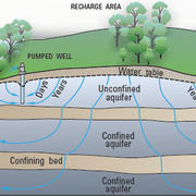 Water Cycle Drawing Assignment at PaintingValley.com | Explore ...