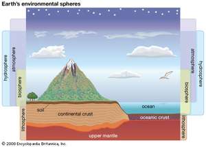 300x215 Hydrosphere Characteristics, Layers, Examples - Water Cycle Drawing Assignment
