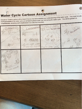 320x428 My Teacher Asked For A Water Cycle Comic And She Got This - Water Cycle Drawing Assignment