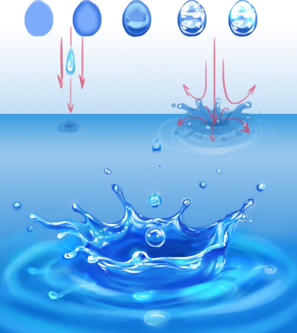 Water Drawing Tutorial at Explore collection of