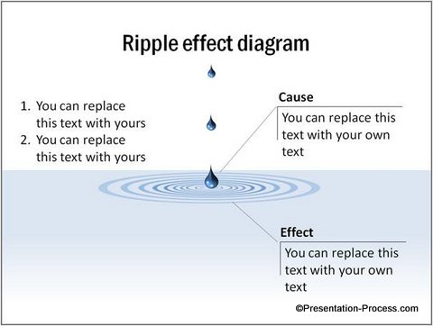 480x362 Handy Ripple Effect Diagram In Powerpoint - Water Effect Drawing