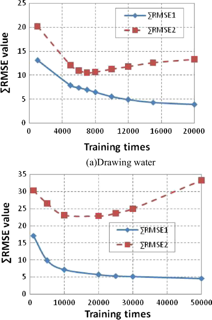680x1024 training effect and generalization ability of rsms - Water Effect Drawing