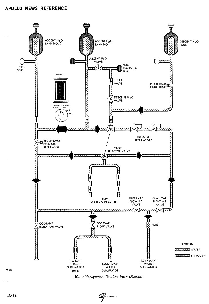 732x1061 Ecs Functional Description - Water Flow Drawing
