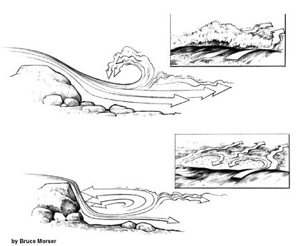 420x345 River Features - Water Flow Drawing