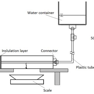 320x320 Schematic Drawing Of Water Flow Setup - Water Flow Drawing