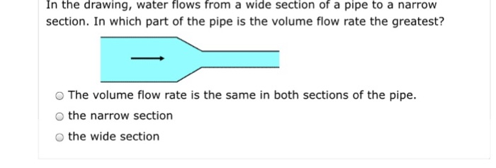 700x237 Solved In The Drawing, Water Flows From A Wide Section - Water Flow Drawing