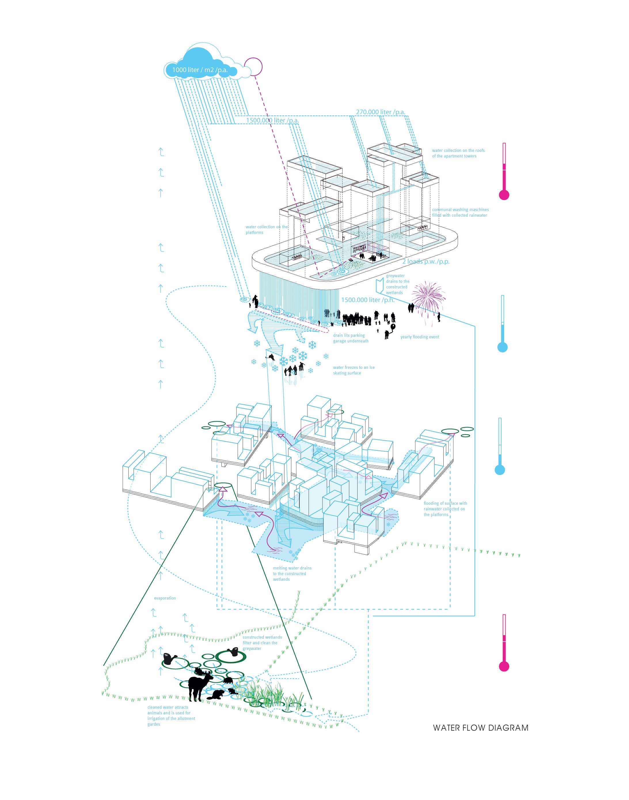 2185x2776 Water Flow Diagram Drawings Architecture Concept Diagram - Water Flow Drawing