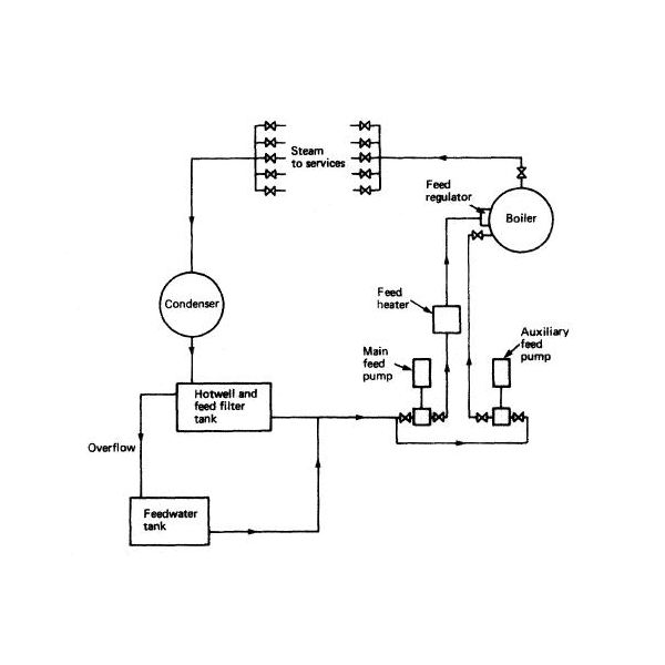 Water Line Drawing at PaintingValley.com | Explore collection of Water ...