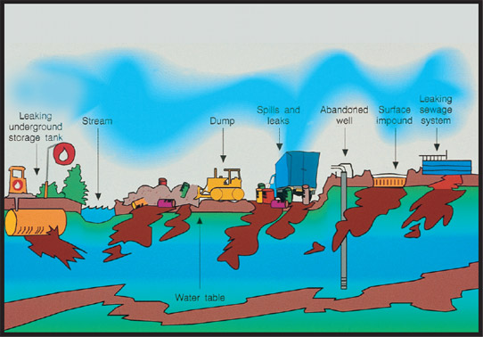 542x378 Water Wise - Water Pollution Drawing For Kids