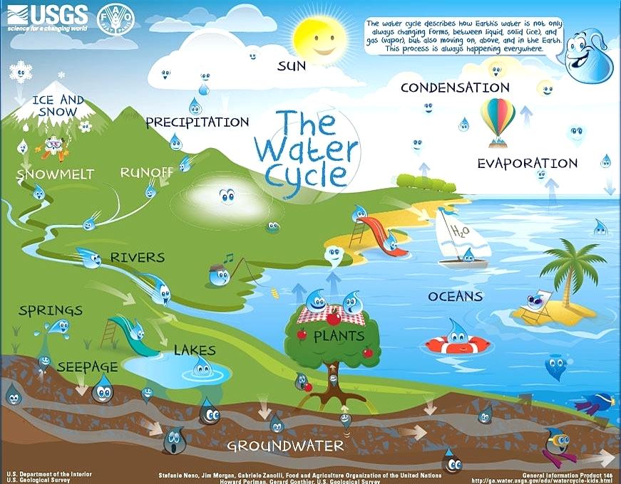 871x680 What The Water Water Pollution Drawing Gotopshops Club - Water Pollution Drawing For Kids