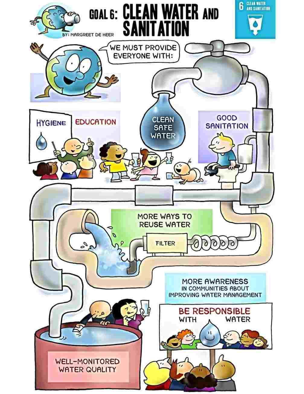 1007x1304 Of Water Pollution For Kids Simple Coloring Pages - Water Pollution Drawing For Kids