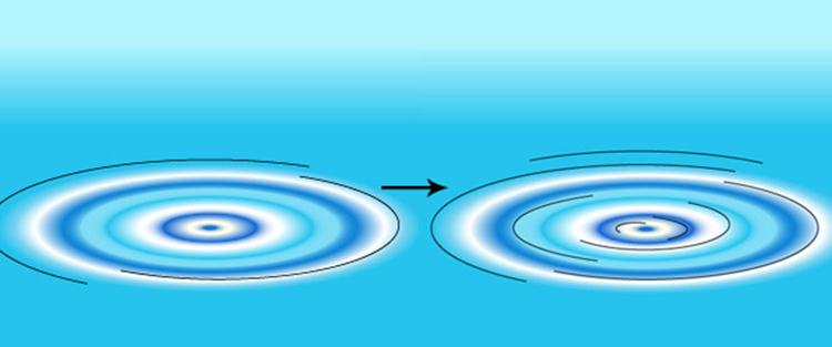 750x313 Efecto De Onda De La Gota De Agua Illustrator Web Mas - Water Ripples Drawing