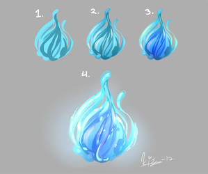299x250 tutorial texture water splash - Water Splash Drawing
