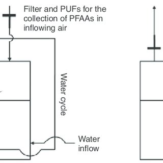 320x320 schematic drawing of the sea spray aerosol generation apparatus - Water Spray Drawing