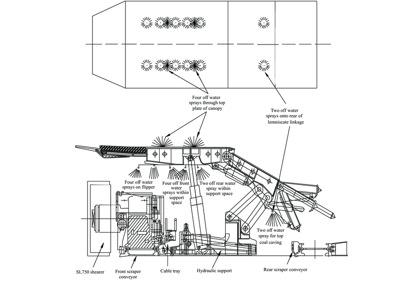 850x574 an improved water spray layout pattern on a chinese top coal - Water Spray Drawing
