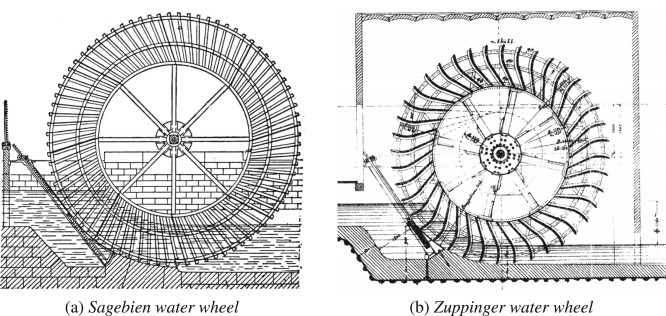 666x316 gravity water wheels as a micro hydropower energy source a review - Water Wheel Drawing