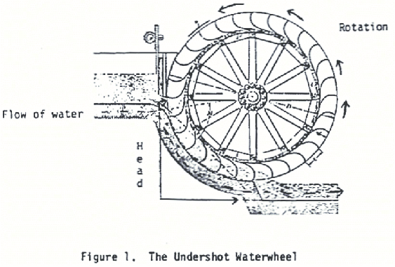 563x381 Undershot Water Wheel Download Scientific Diagram - Water Wheel Drawing
