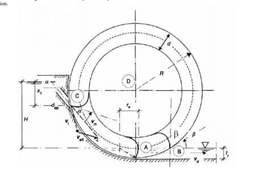 850x567 shows the side elevation of a breastshot water wheel pointing out - Water Wheel Drawing