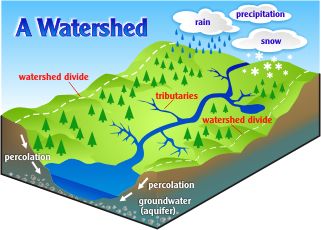 321x230 illustration of a watershed, pa dep definitions and resources - Watershed Drawing
