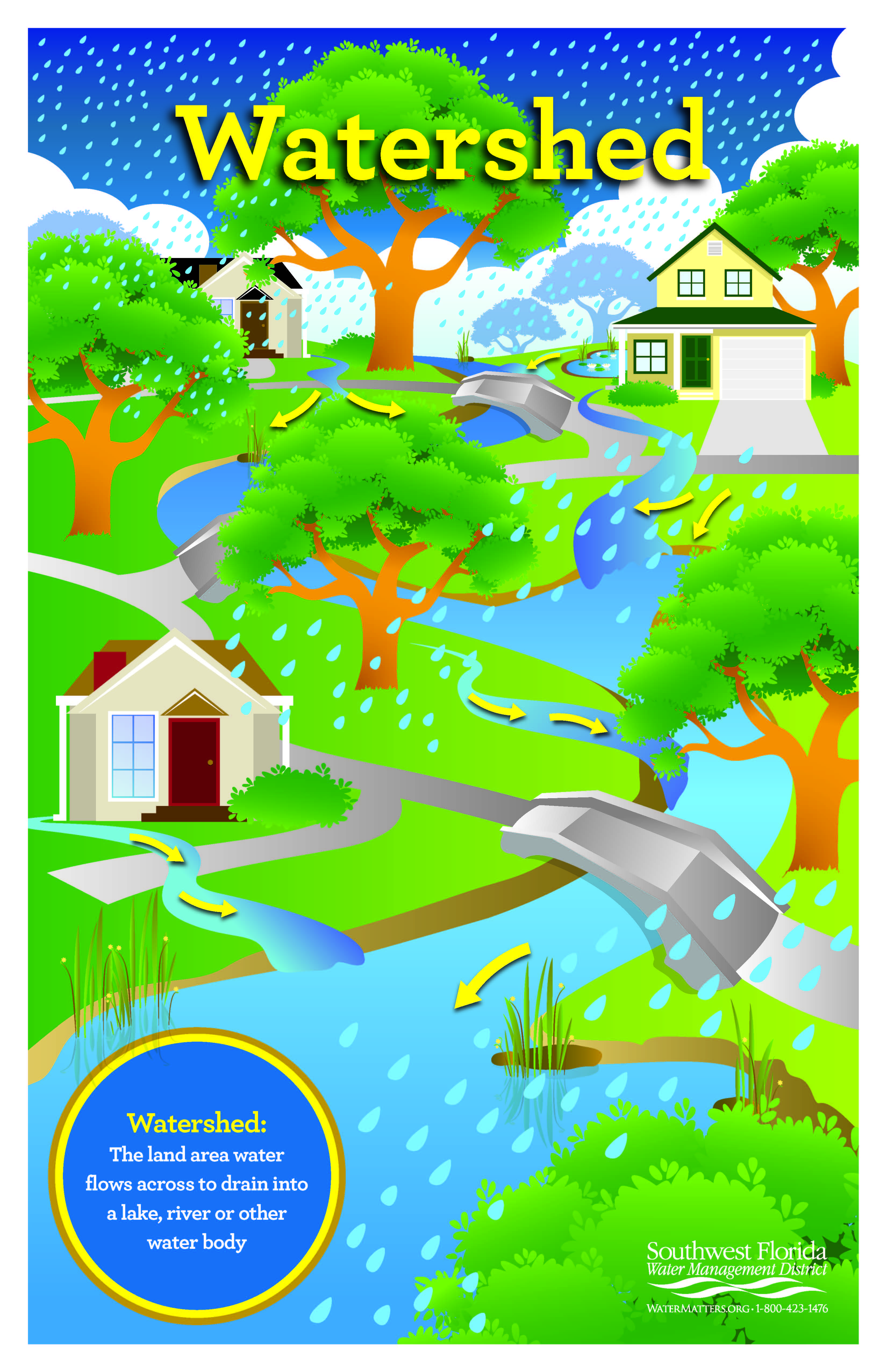 3300x5100 order or download a watershed poster eco presentations science - Watershed Drawing