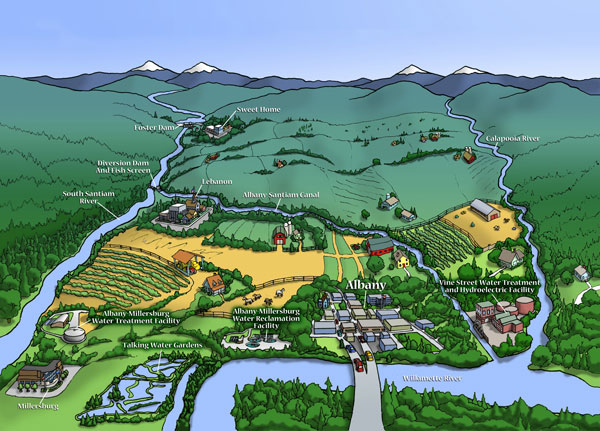 600x431 water education - Watershed Drawing