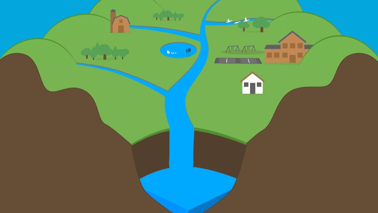 1280x720 what is a watershed - Watershed Drawing