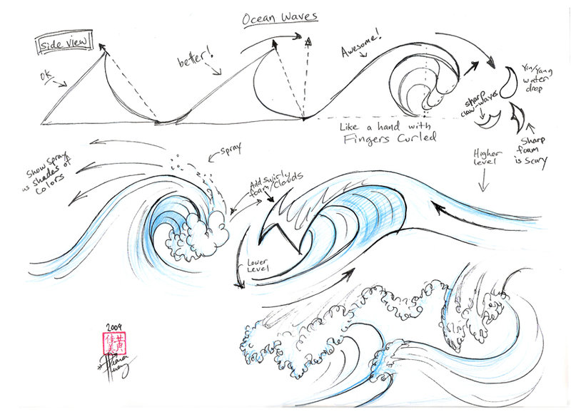 800x581 Wave Drawing Realistic Drawing Skill - Wave Drawing