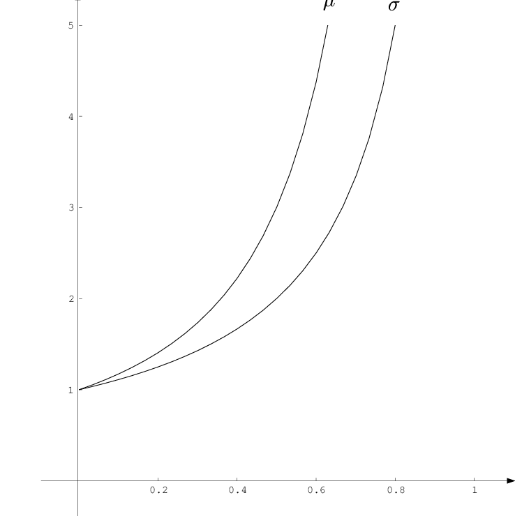 738x740 a computer drawing of the drift b and volatility b in the optimal - Wealth Drawing