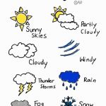 Weather Drawing For Kids at PaintingValley.com | Explore collection of ...